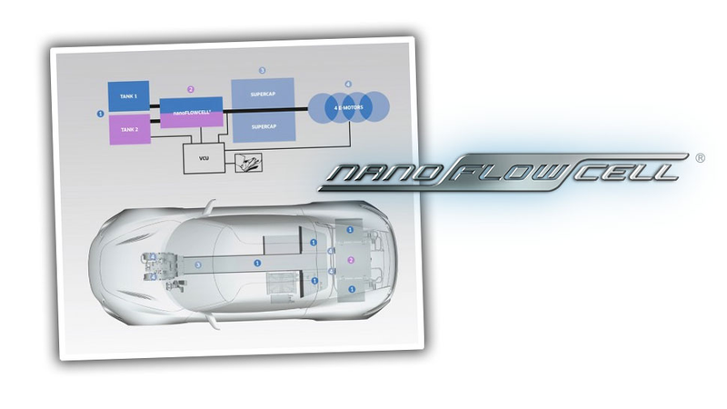 Illustration for article titled The Supercar That Runs Using 'Saltwater' Is Likely Bullshit